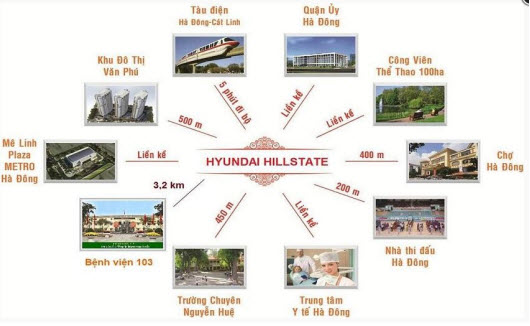 Liên kết vùng của dự án Hyundai Hillstate